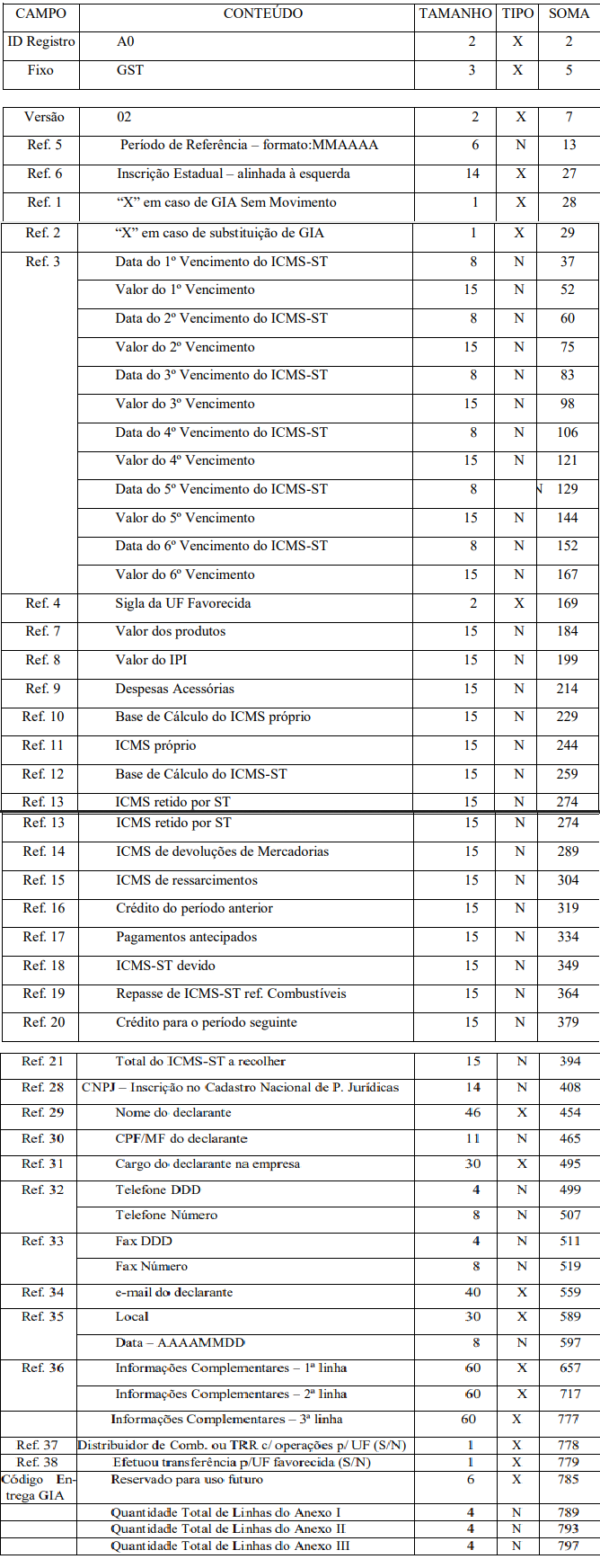 Tecelagem do 5ºE- 0405